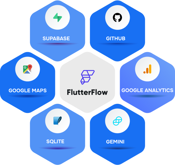 FlutterFlow Integration