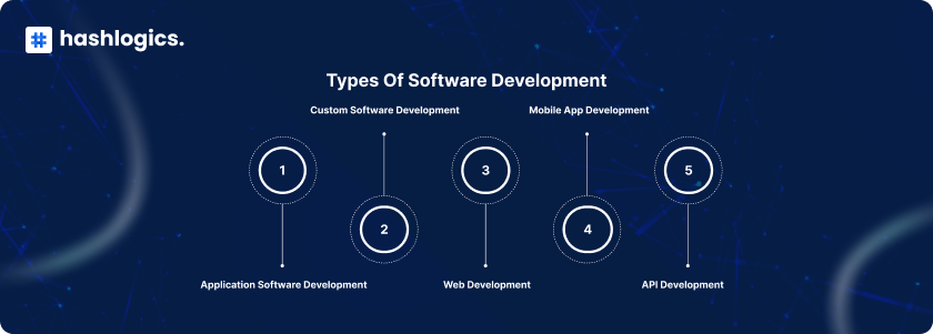 steps of software development