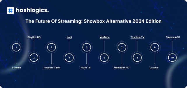 The Future of Streaming: Showbox Alternative 2024 Edition