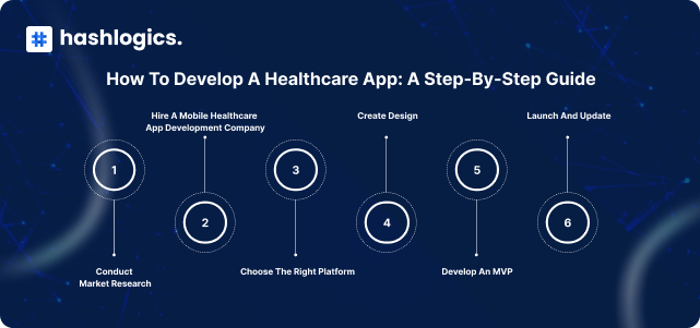 image for Healthcare Applications