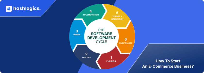 image for Software Development Life Cycle