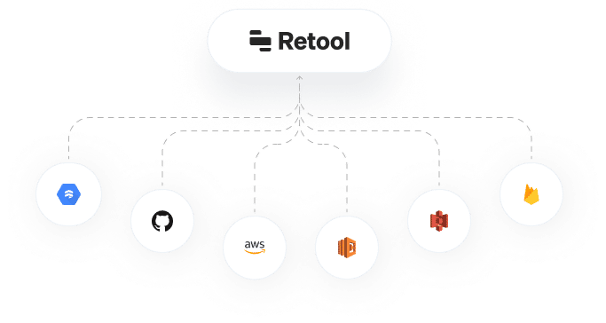 Retool Integrations